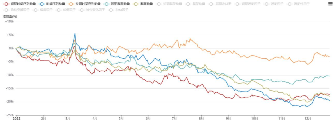 行稳致远 | 博孚利资管五大策略年度报告